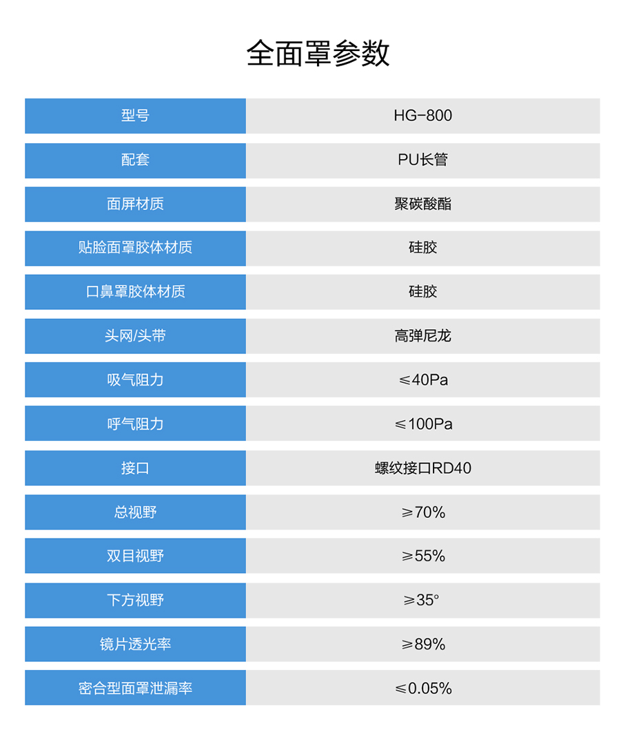 海固HG-DHZK12AH3.0A智能型彩屏 全面罩 单人电动送风式长管呼吸器