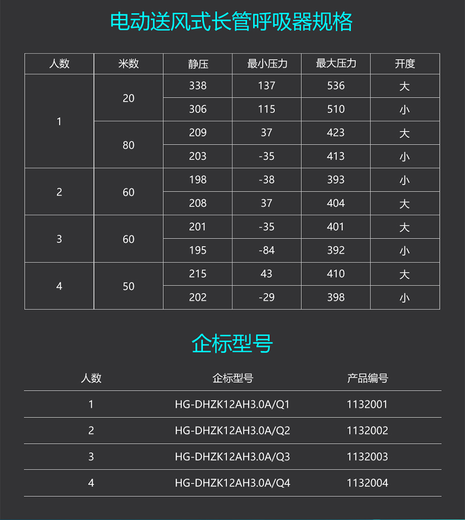 海固HG-DHZK12AH3.0A智能型彩屏 全面罩 单人电动送风式长管呼吸器