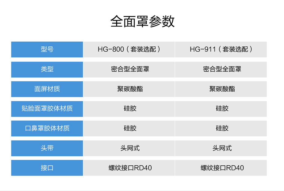 海固HG-DHZK20AH6.0A彩屏智能型 全面罩 双人电动送风式长管呼吸器