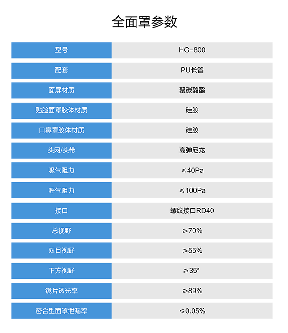 海固HG-DHZK 220V EX防爆型电动送风长管呼吸器 