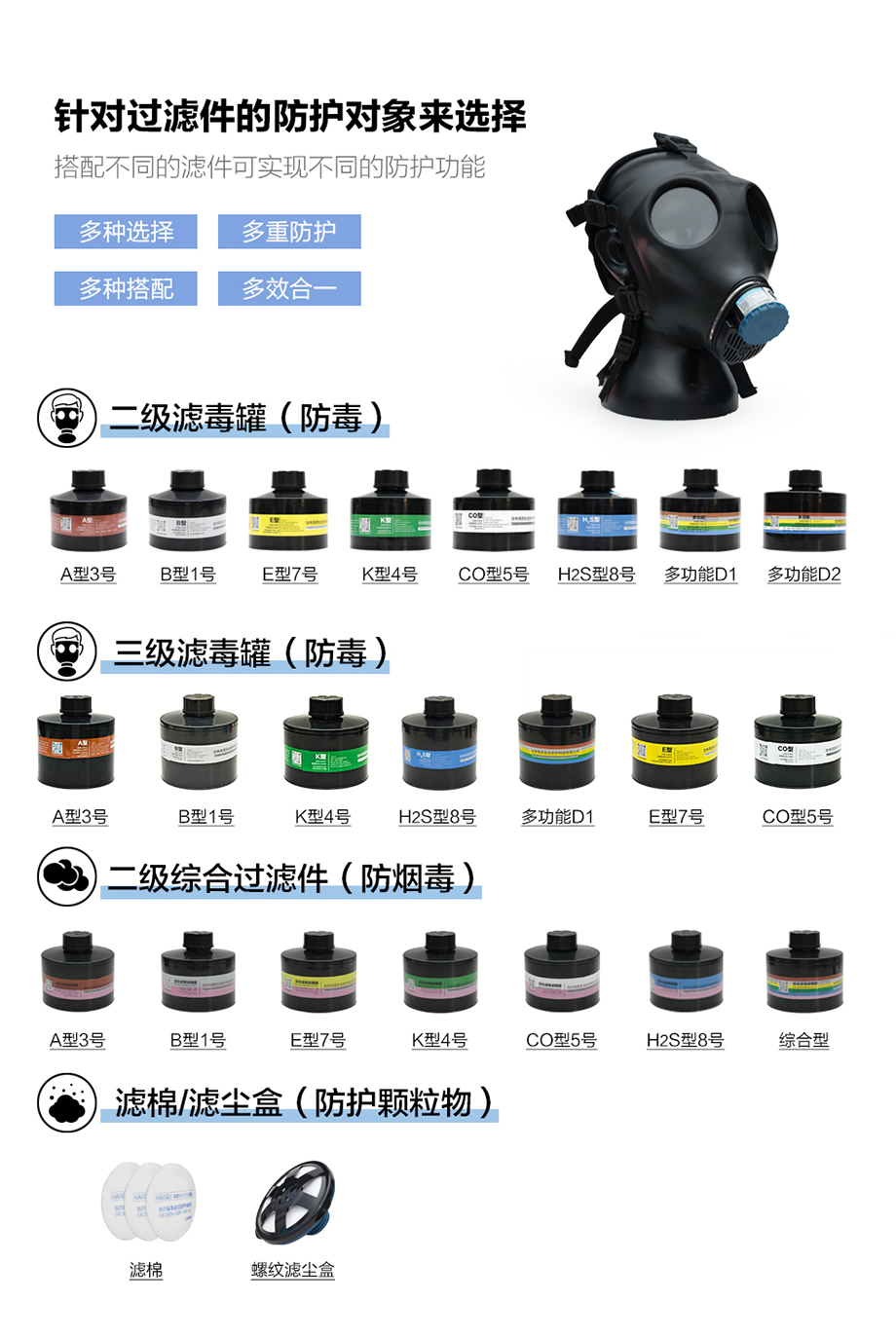 海固HG-700全面罩 正品喷漆化工防毒气防毒面具