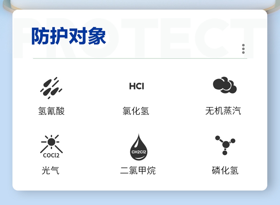 HG-ABS/P-B-2级滤毒罐 无机气体 氯化氢、氢氰酸、氯气 综合防护