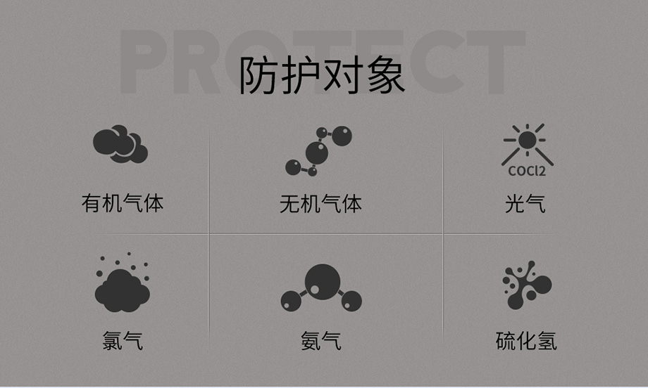 海固HG-ABS/A/B/E/K/H2S-1滤毒盒 半面罩防毒面具综合滤毒盒