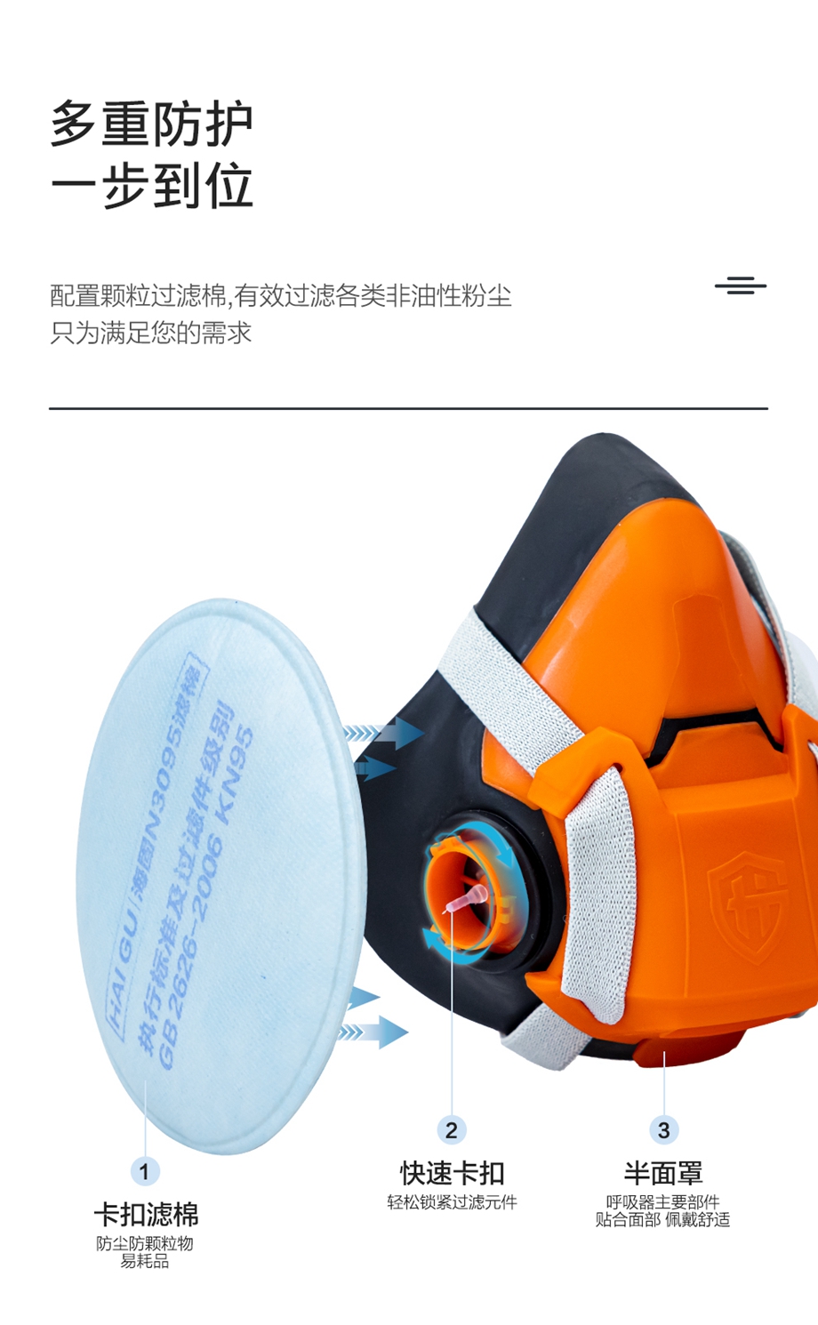 海固HG602半面罩防毒面具+KN100/KN95/KN90非油性颗粒物滤棉